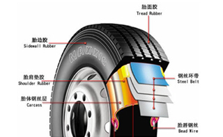 汽車(chē)輪胎的力學(xué)性能測(cè)試